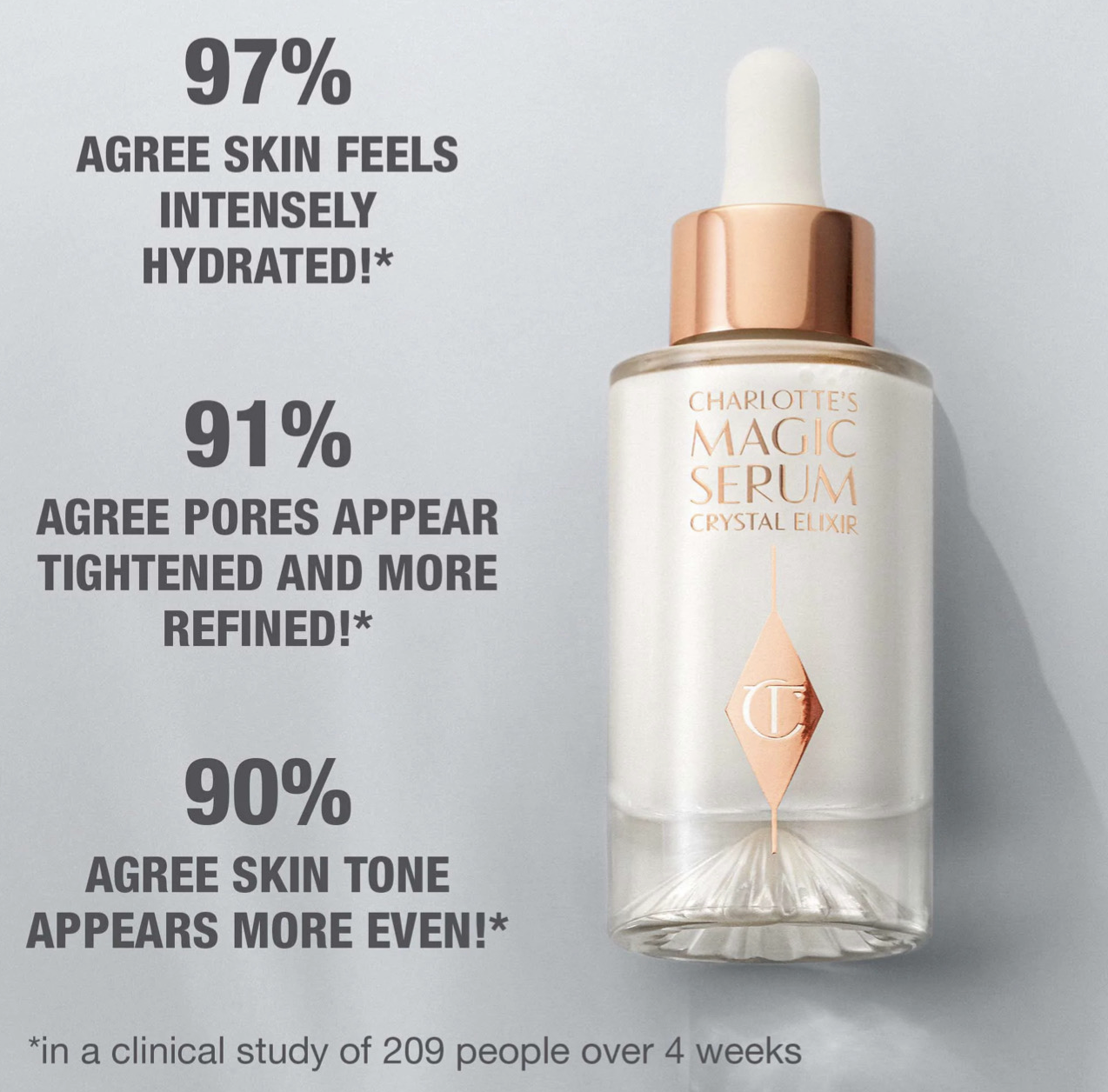 Charlotte Tilbury - Charlotte’s Magic Serum with Vitamin C | 8 mL